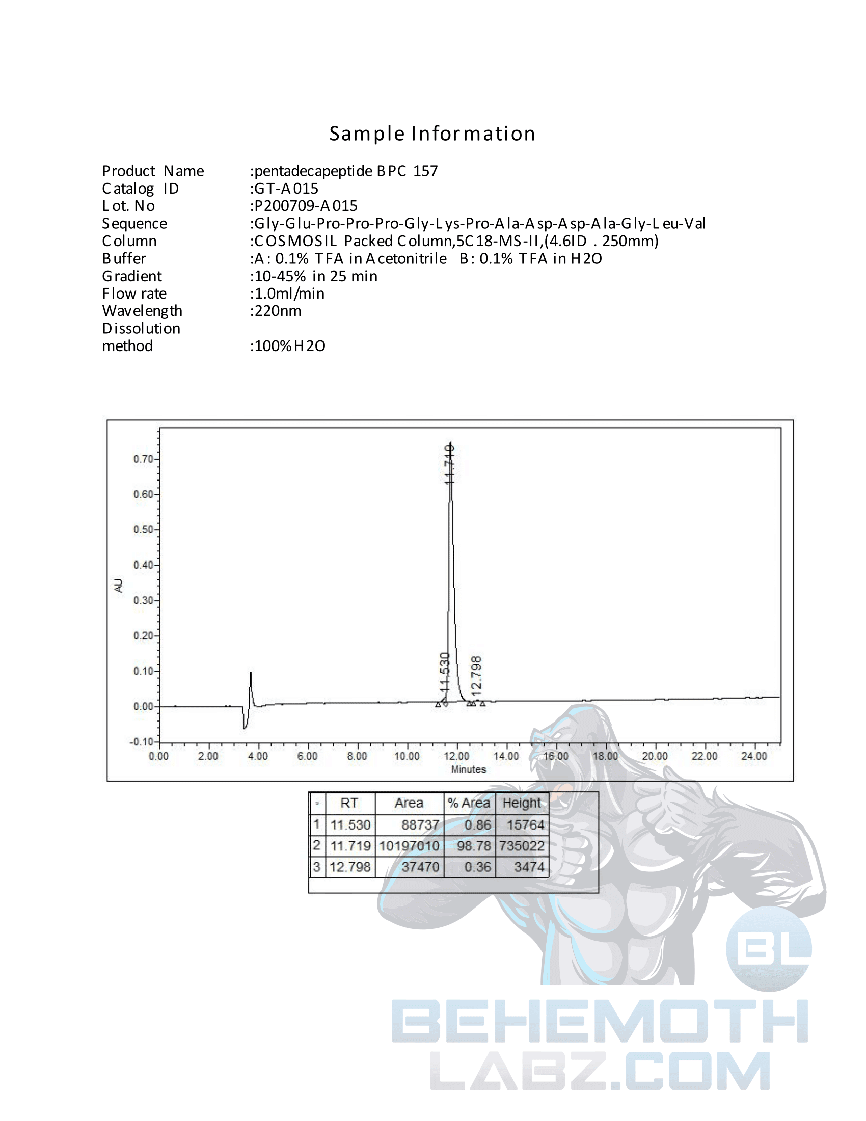 BPC-157-HPLC