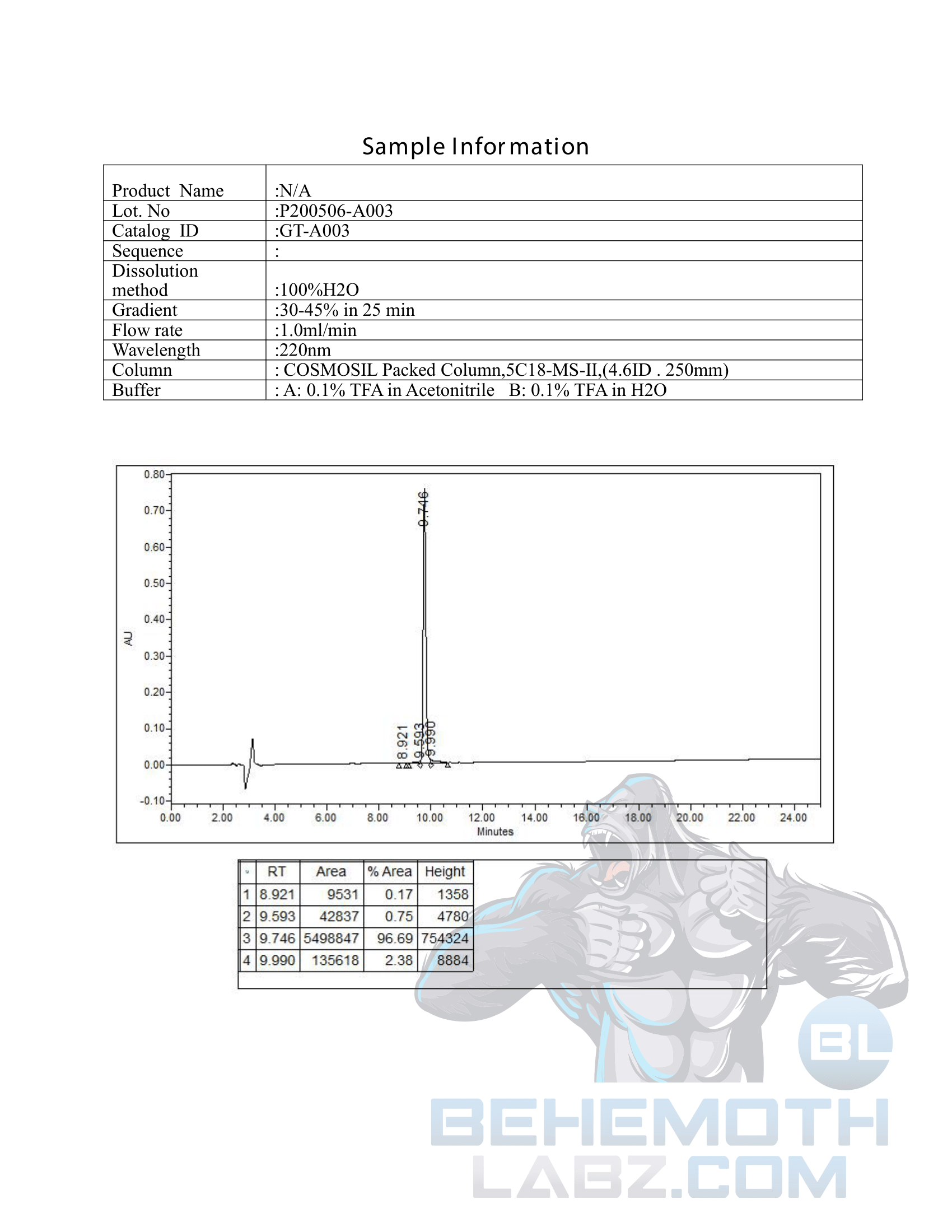CJC1295 with dac-HPLC