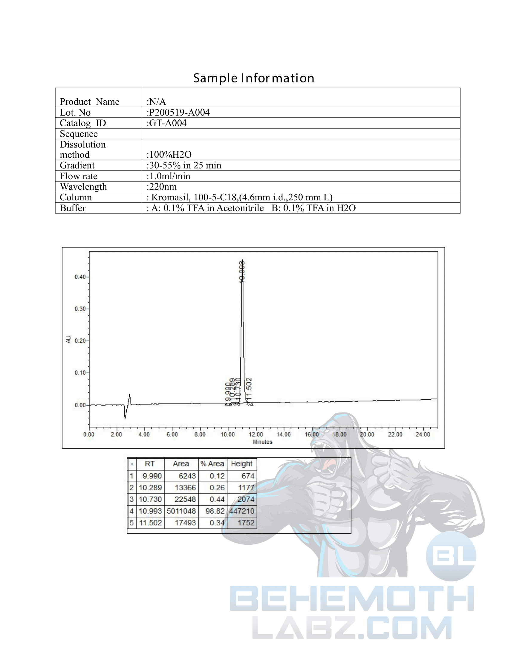 CJC1295 without dac-HPLC