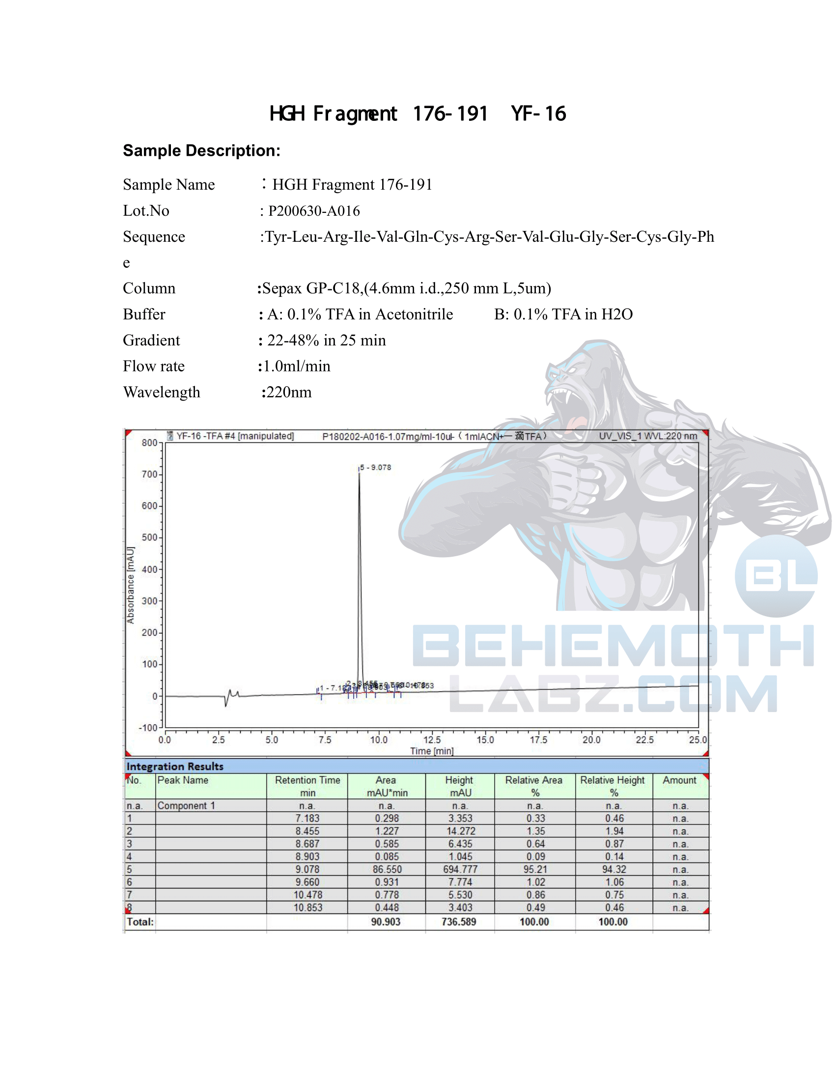 HGH Fragment 176-191 HPLC