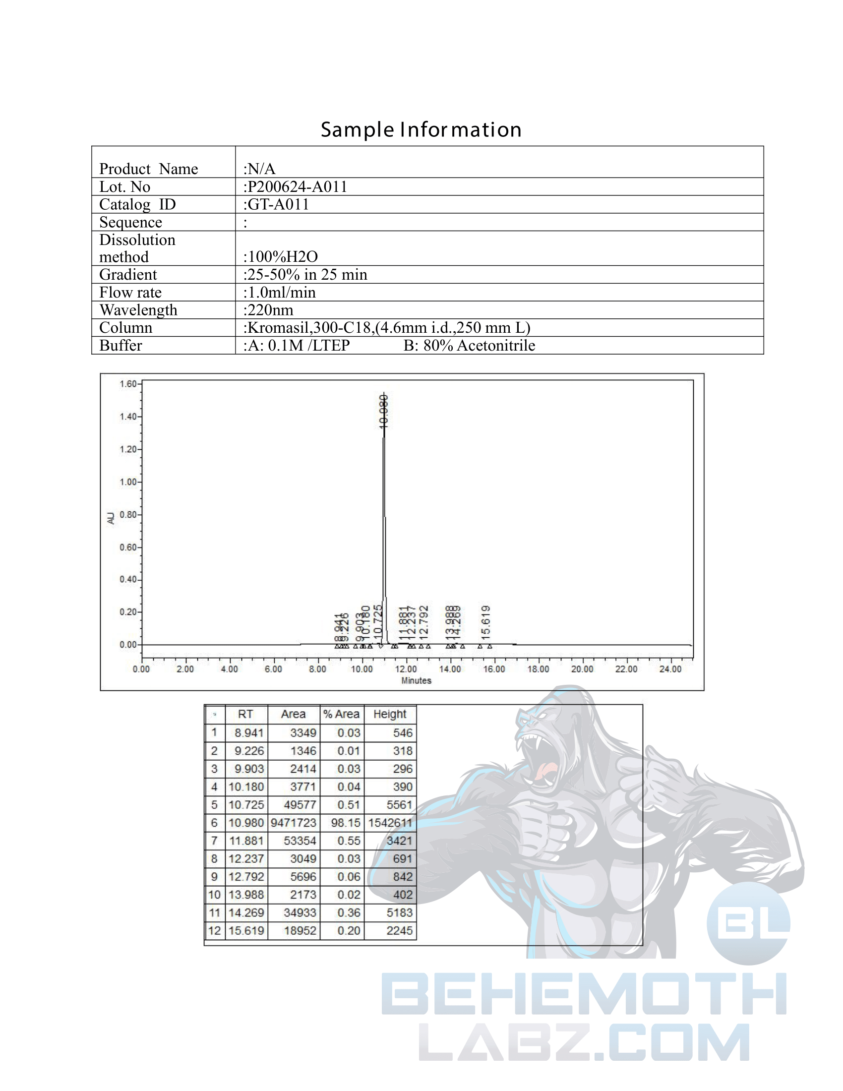 Hexarelin-HPLC