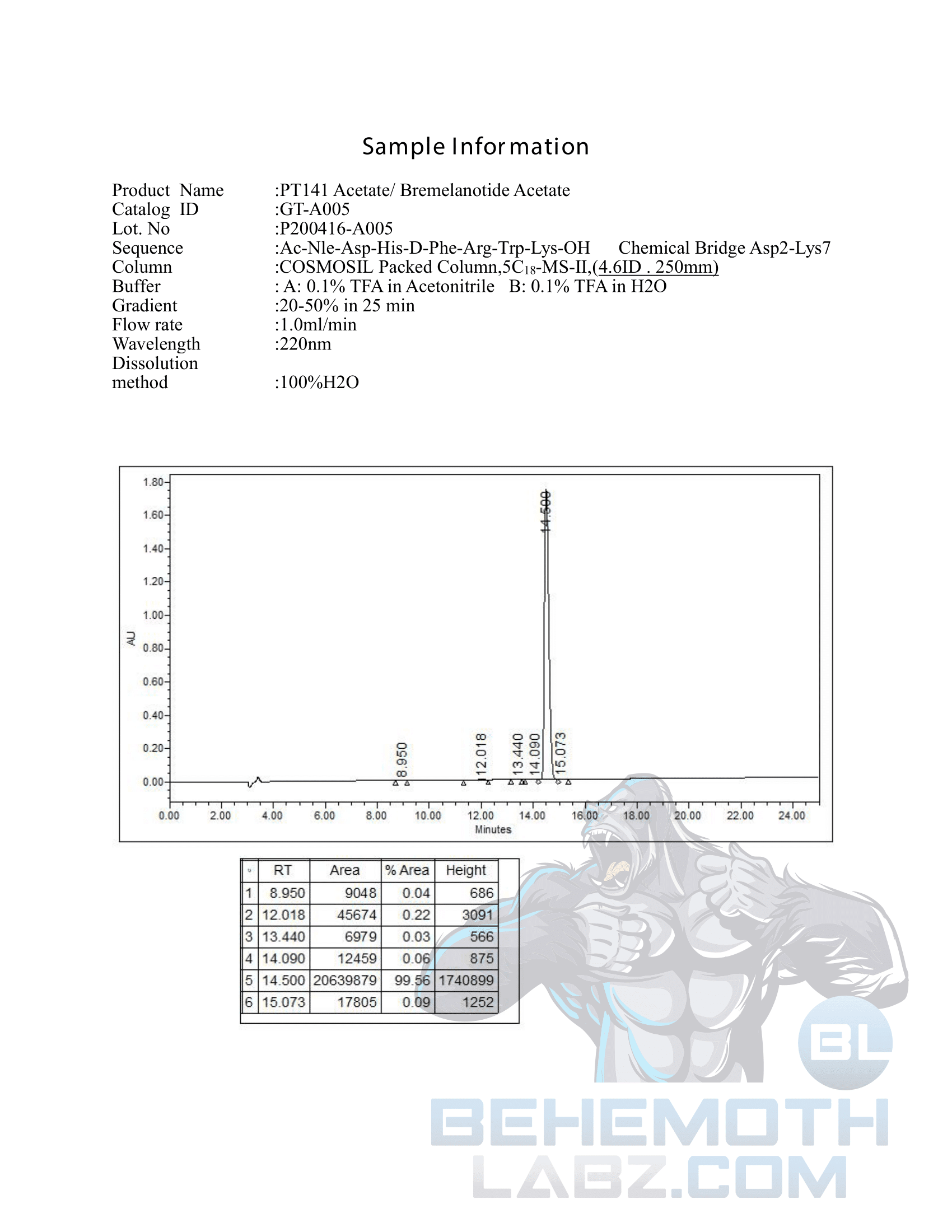 PT141-HPLC