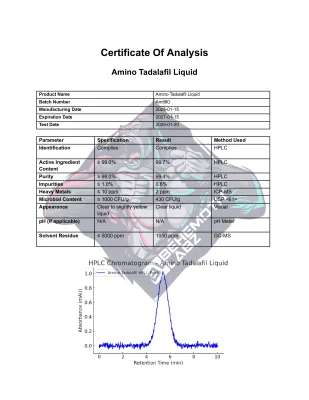 BEHEMOTH LABZ Amino Tadalafil