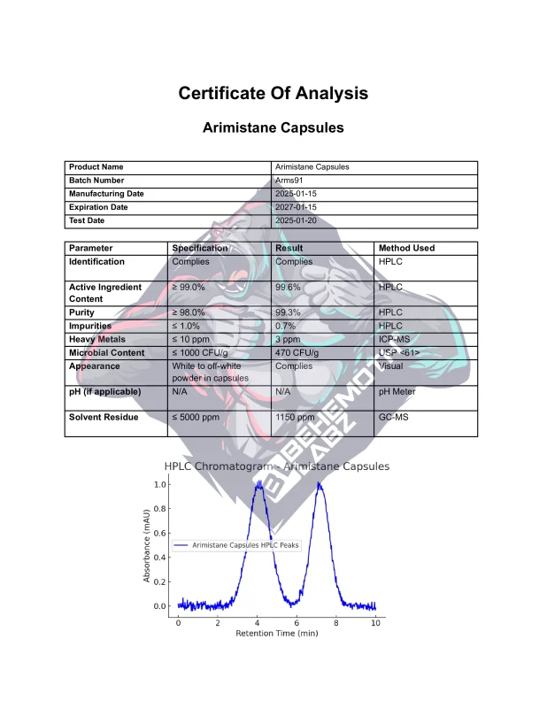 BEHEMOTH LABZ Arimistane