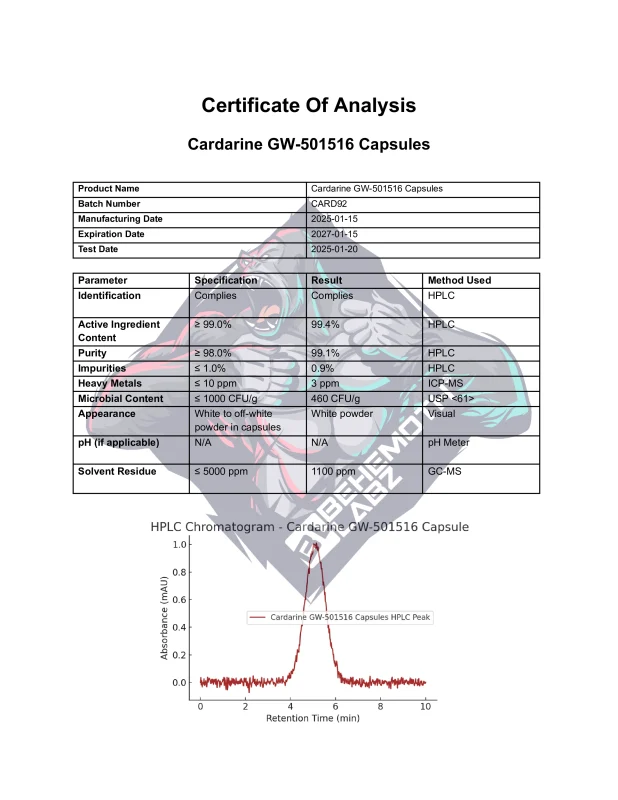 BEHEMOTH LABZ Cardarine