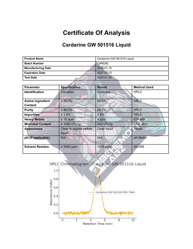 BEHEMOTH LABZ Cardarine