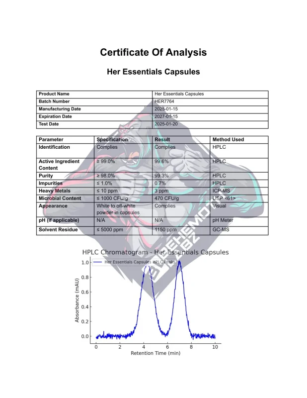 BEHEMOTH LABZ Her Essentials