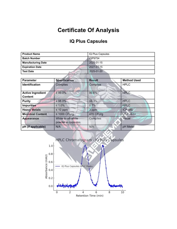 BEHEMOTH LABZ IQ Plus