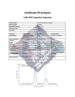 BHMTH LGD 4033 Ligandrol Capsules