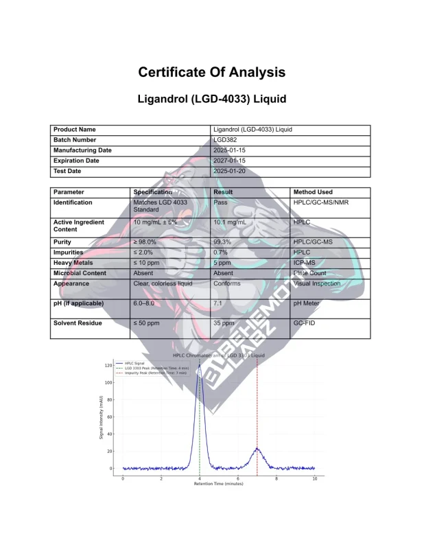Tarzan Stack (RAD-140 + YK-11 + LGD-4033) | COA | BehemothLabz