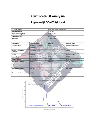 BHMTH Ligandrol (LGD-4033) Liquid