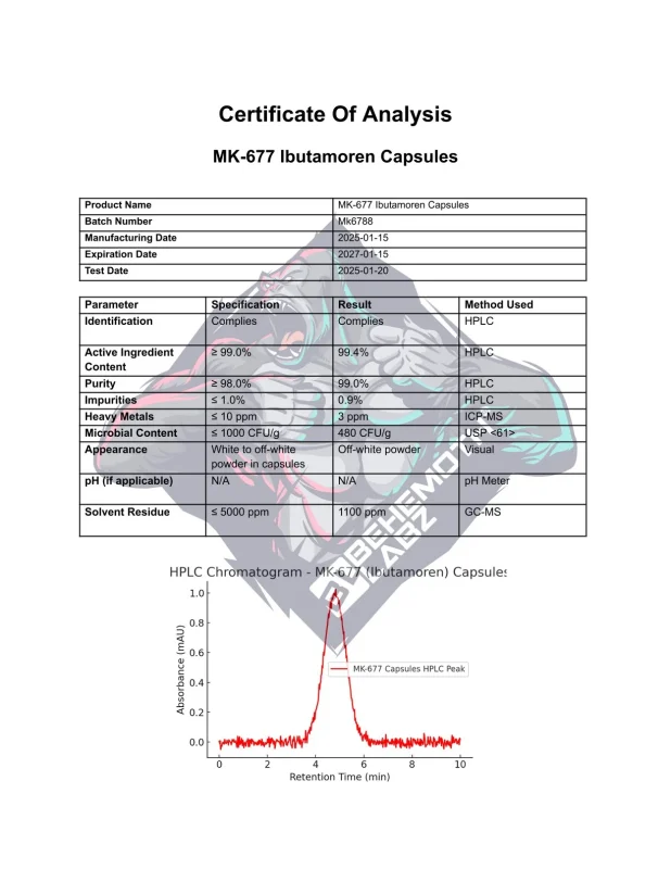 BEHEMOTH LABZ mk-677