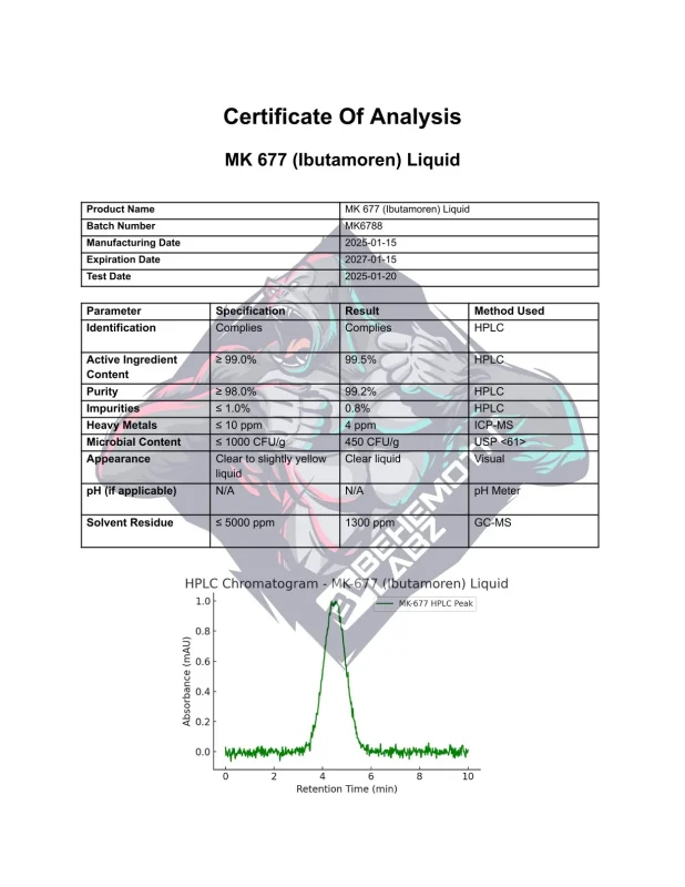 BEHEMOTH LABZ Ibutamoren