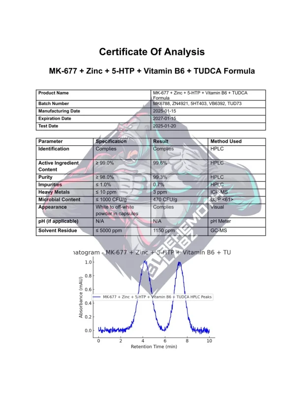 BEHEMOTH LABZ MK-677 + Zinc + 5-HTP + Vitamin B6 + TUDCA Formula