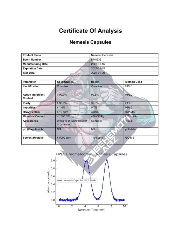 BEHEMOTH LABZ LGD-4033 + RAD-140 + S-23