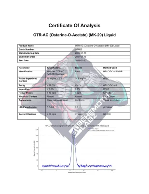 BHMTH OTR-AC (Ostarine-O-Acetate) (MK-29) Liquid