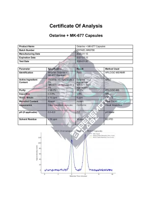 BHMTH Ostarine + MK-677 Capsules