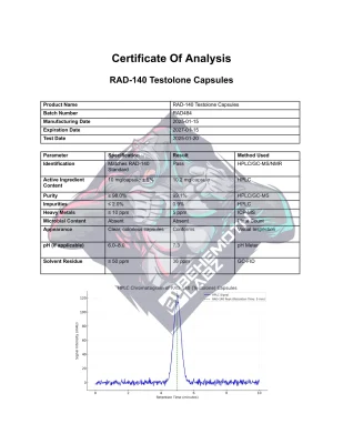 BHMTH RAD-140 Testolone Capsules