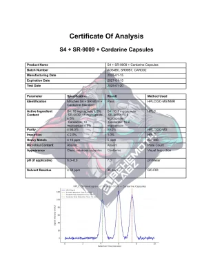 BHMTH S4 + SR-9009 + Cardarine Capsules