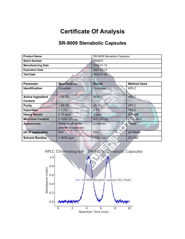 SR-9009 Stenabolic Capsules | COA | BehemothLabz