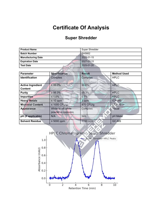 BEHEMOTH LABZ Super Shredder