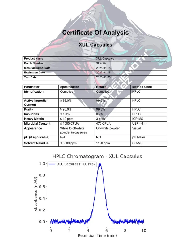 BEHEMOTH LABZ RAD-140 + GW-501516