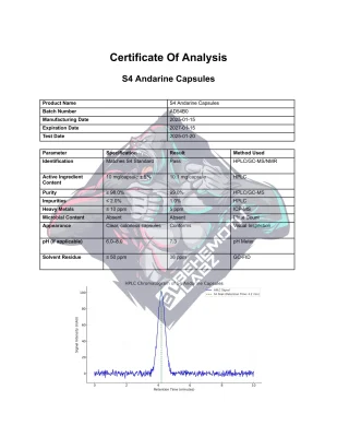 BHMTH S4 Andarine Capsules