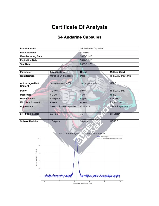 BEHEMOTH LABZ Andarine