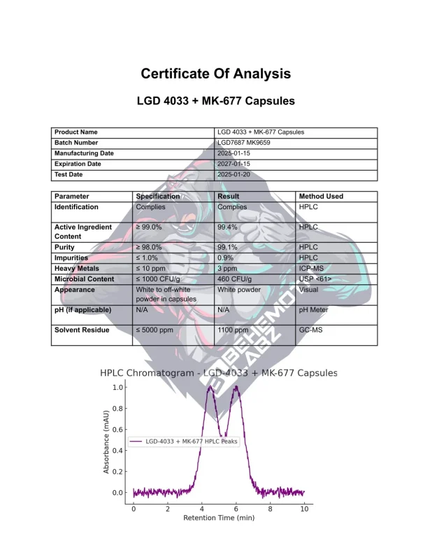 BEHEMOTH LABZ lgd 4033,MK677