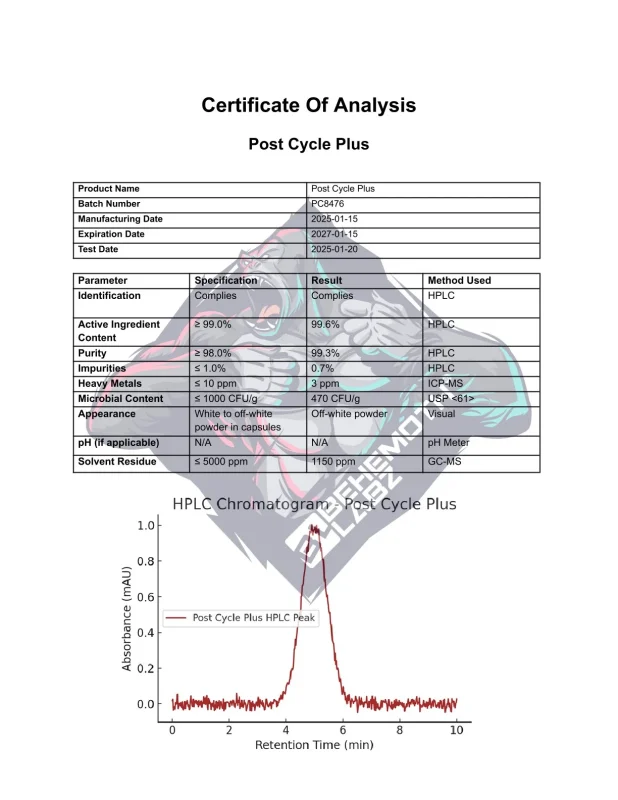 BEHEMOTH LABZ post cycle plus