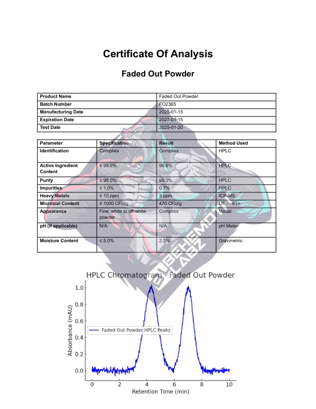 BEHEMOTH LABZ Faded Out