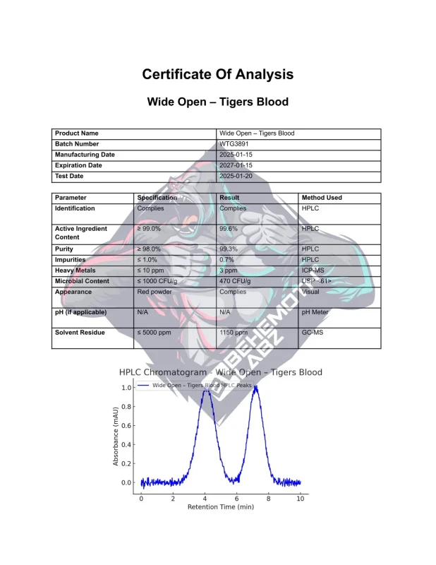 BEHEMOTH LABZ Wide Open