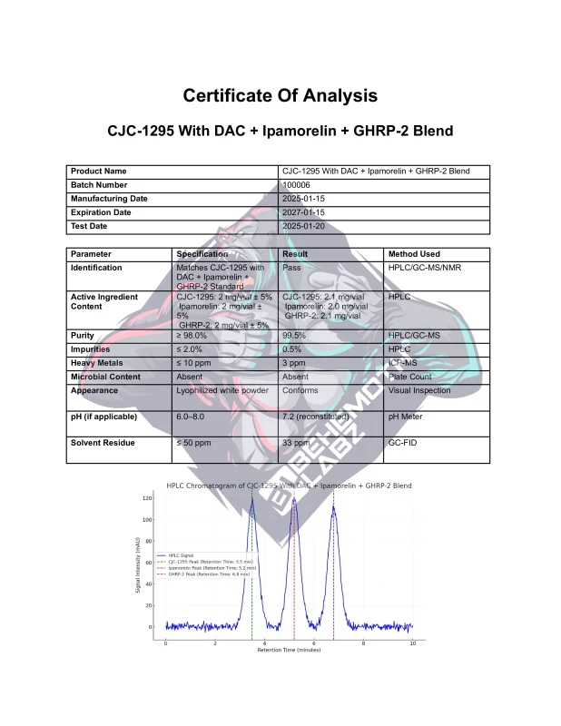 BEHEMOTH LABZ CJC-1295 with Dac + Ipamorelin + GHRP-2
