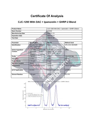 BHMTH CJC-1295 With DAC + Ipamorelin + GHRP-2 Blend