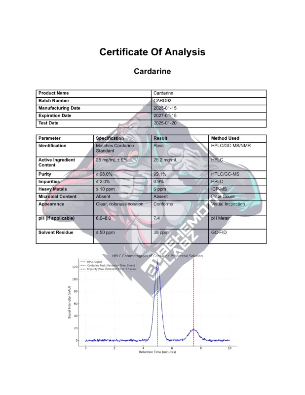 BEHEMOTH LABZ cardarine