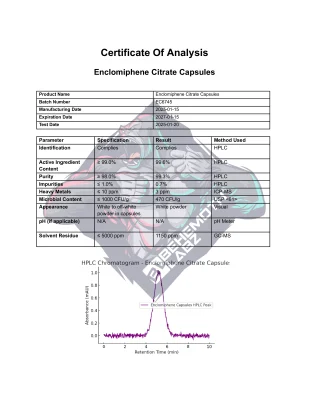BEHEMOTH LABZ Enclomiphene Citrate