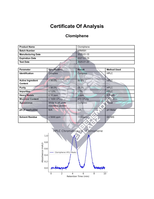 BEHEMOTH LABZ clomiphene