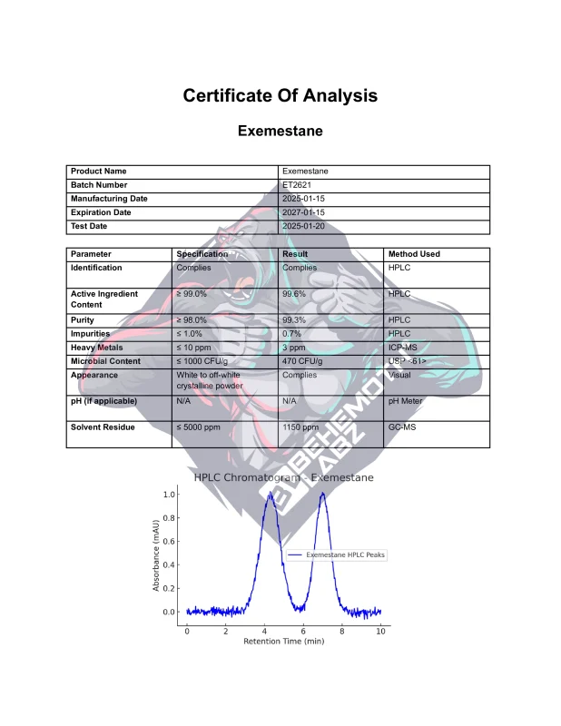 BEHEMOTH LABZ exemestane