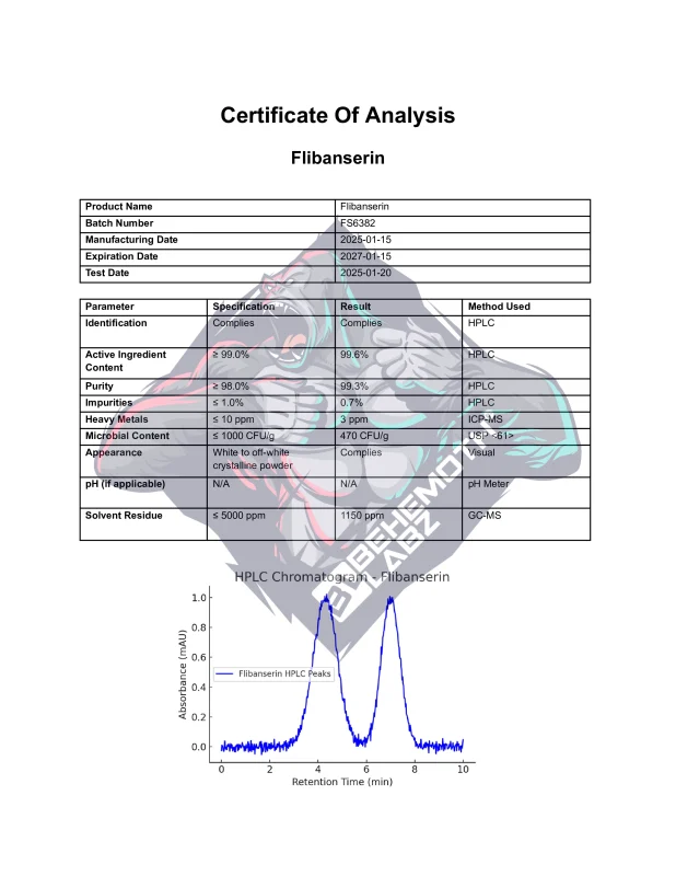 BEHEMOTH LABZ Flibanserin