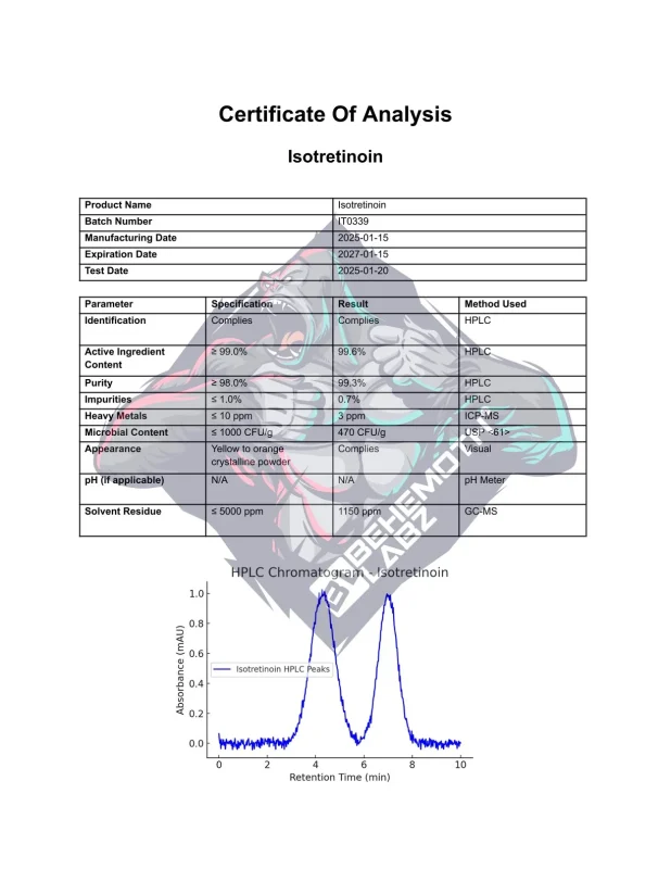 BEHEMOTH LABZ isotretinoin