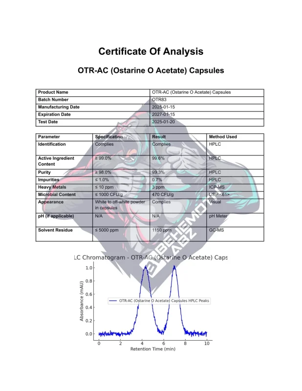 BEHEMOTH LABZ OTR-AC