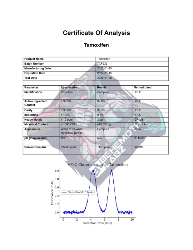 BEHEMOTH LABZ Tamoxifen