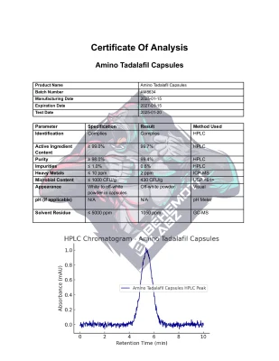 BEHEMOTH LABZ Amino Tadalafil