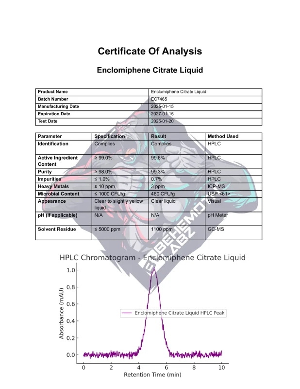 BEHEMOTH LABZ Enclomiphene Citrate