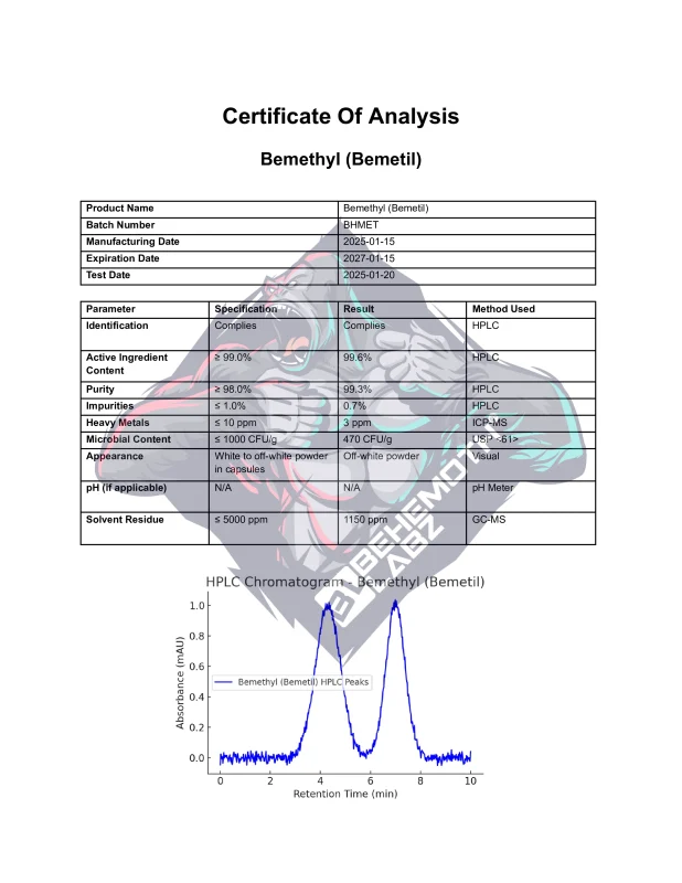 BEHEMOTH LABZ Bemethyl