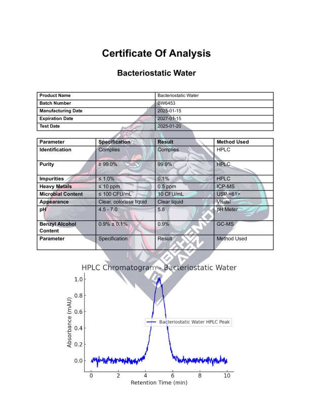 BEHEMOTH LABZ Bacteriostatic Water
