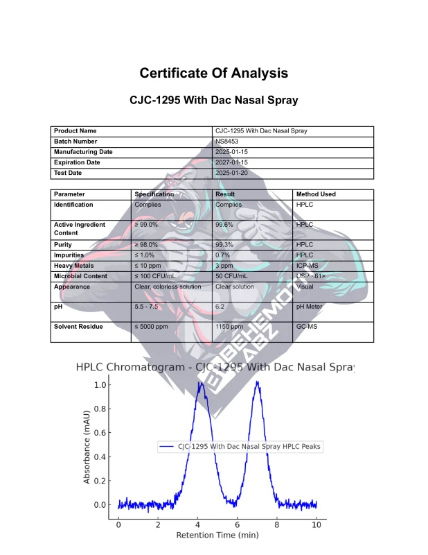 BEHEMOTH LABZ CJC-1295 With Dac