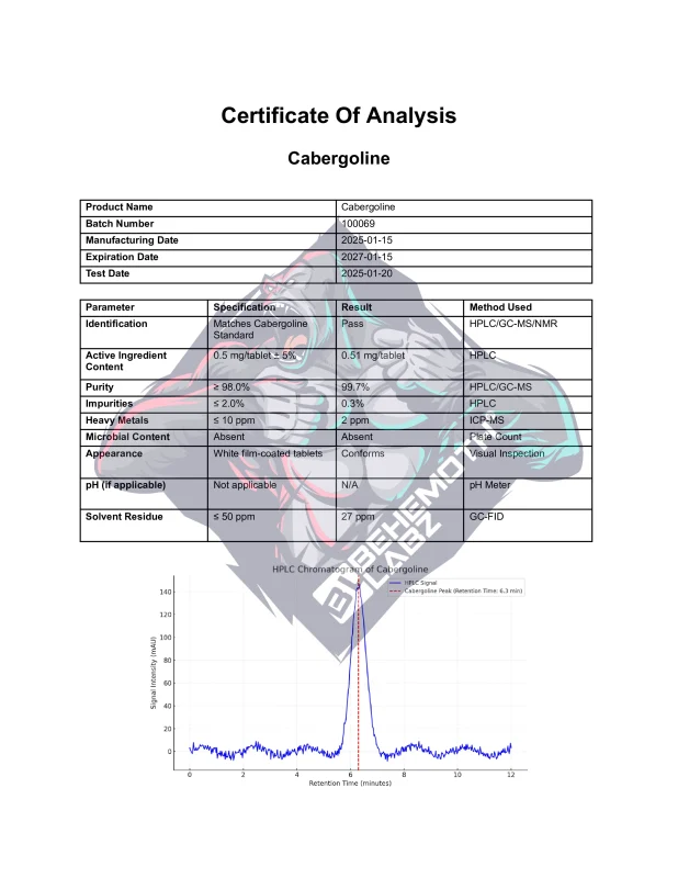 BEHEMOTH LABZ Cabergoline