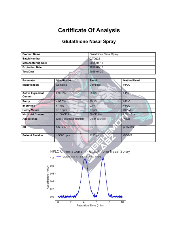 BEHEMOTH LABZ Glutathione
