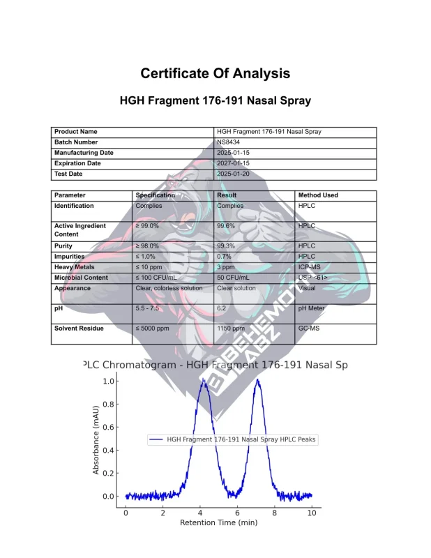 BEHEMOTH LABZ hgh fragment 176-191